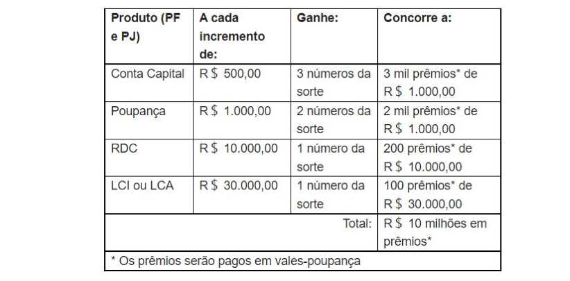 Conheça as maiores loterias online disponíveis no Brasil - H2FOZ