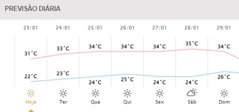 Gráfico: Simepar