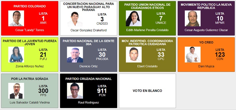 Lista de candidatos ao governo do Alto Paraná, fornecida pelo Tribunal Superior de Justiça Eleitoral