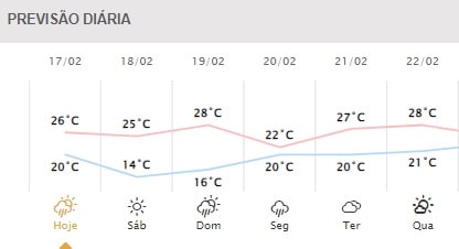 Gráfico: Simepar