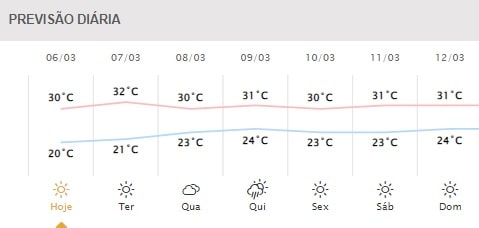 Gráfico: Simepar