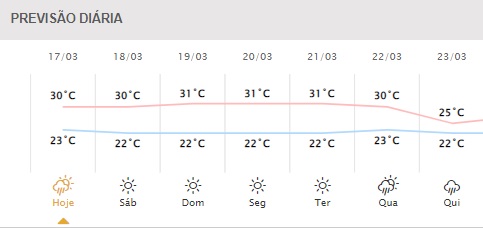 Gráfico: Simepar