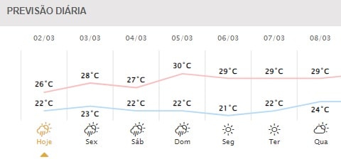 Gráfico: Simepar