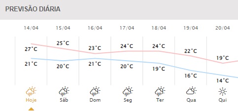 Gráfico: Simepar