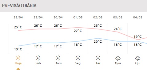 Gráfico: Simepar