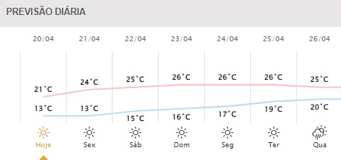 Gráfico: Simepar