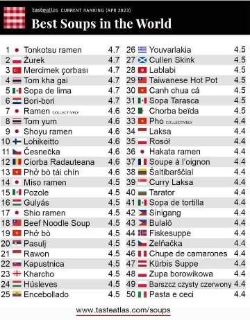 Lista do portal Taste Atlas