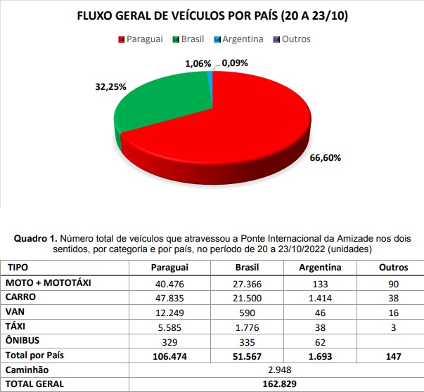 Gráfico: Gentileza/Centro Universitário UDC