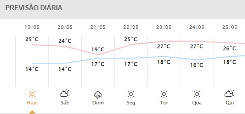 Gráfico: Simepar