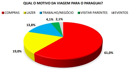 Gráfico: Gentileza/Centro Universitário UDC