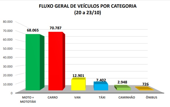 Gráfico: Gentileza/Centro Universitário UDC