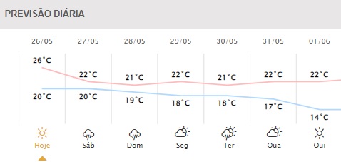 Gráfico: Simepar