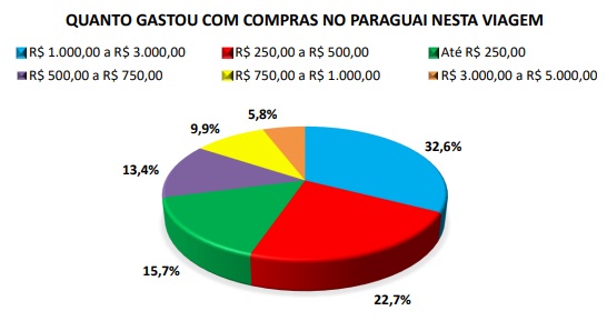 Gráfico: Gentileza/Centro Universitário UDC