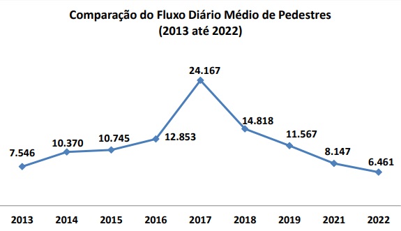 Gráfico: Gentileza/Centro Universitário UDC