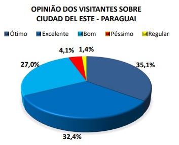 Gráfico: Gentileza/Centro Universitário UDC