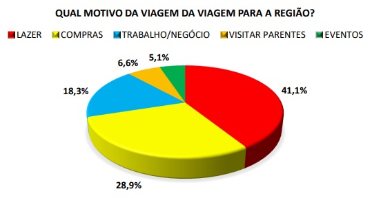 Gráfico: Gentileza/Centro Universitário UDC