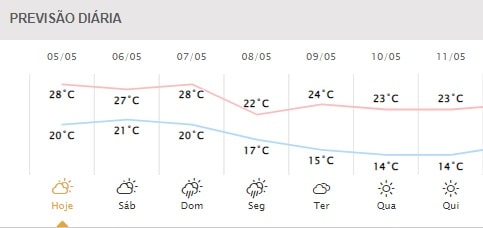 Gráfico: Simepar