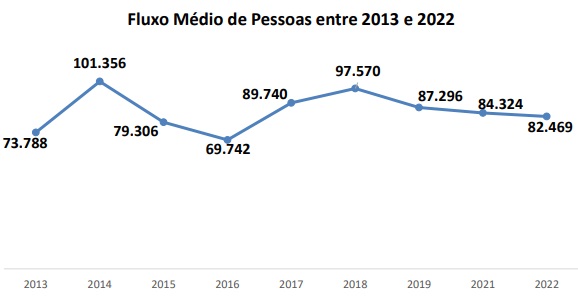 Gráfico: Gentileza/Centro Universitário UDC