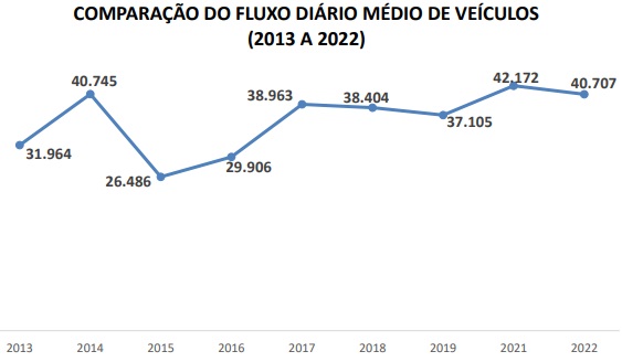 Gráfico: Gentileza/Centro Universitário UDC