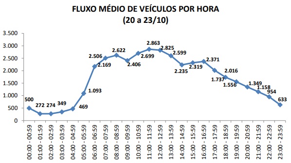 Gráfico: Gentileza/Centro Universitário UDC