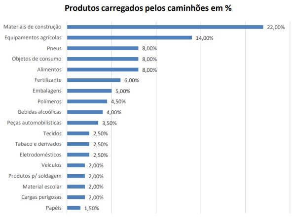 Gráfico: Gentileza/Centro Universitário UDC