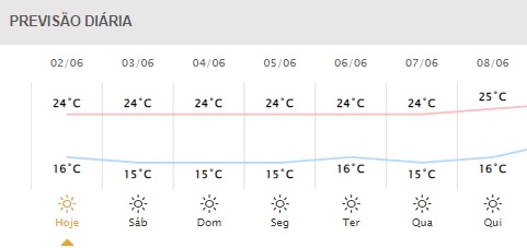 Gráfico: Simepar