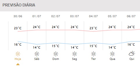 Gráfico: Simepar