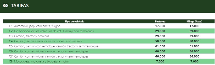 Tarifário nas praças de pedágio da Tapé Porã, conforme publicação no site da concessionária.