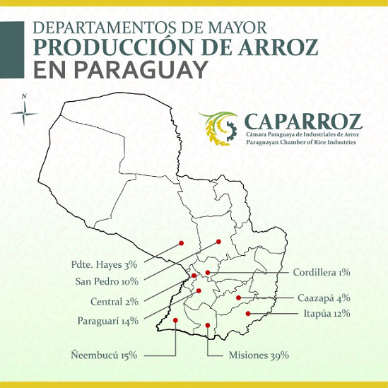 Gráfico: Câmara Paraguaia de Industriais do Arroz.