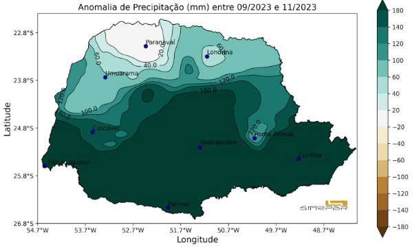 Foz do Iguaçu e região estiveram entre as áreas de maior incidência de chuva durante a estação. Gráfico: Simepar