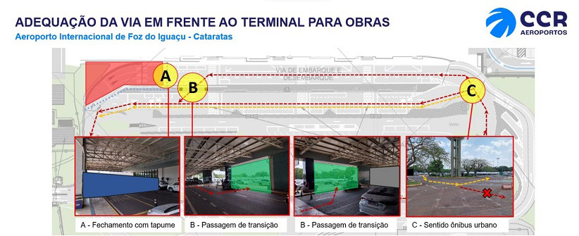 Gráfico divulgado pela CCR Aeroportos mostra o desvio organizado pela concessionária