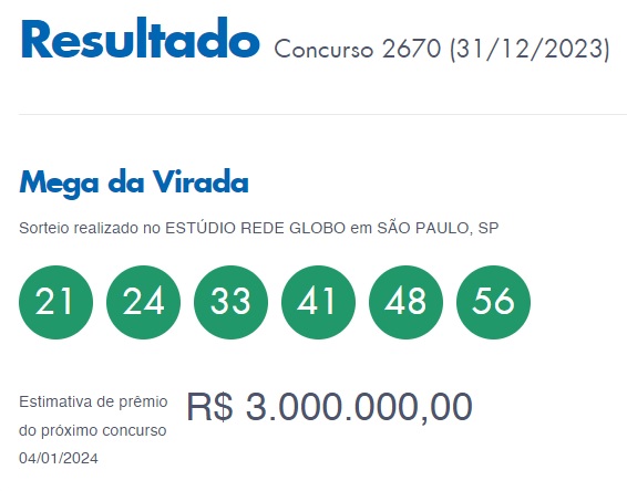 Dezenas sorteadas na Mega da Virada. Gráfico: Caixa Econômica Federal